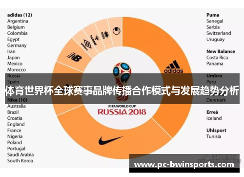体育世界杯全球赛事品牌传播合作模式与发展趋势分析