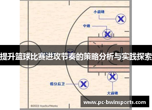 提升篮球比赛进攻节奏的策略分析与实践探索