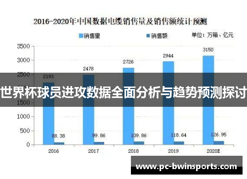 世界杯球员进攻数据全面分析与趋势预测探讨