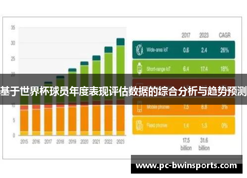 基于世界杯球员年度表现评估数据的综合分析与趋势预测