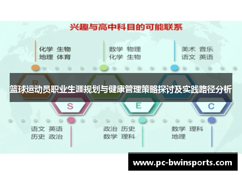篮球运动员职业生涯规划与健康管理策略探讨及实践路径分析