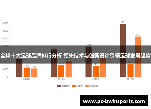 全球十大足球品牌排行分析 领先技术与创新设计引领足球发展趋势