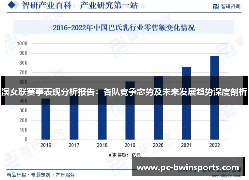 澳女联赛事表现分析报告：各队竞争态势及未来发展趋势深度剖析