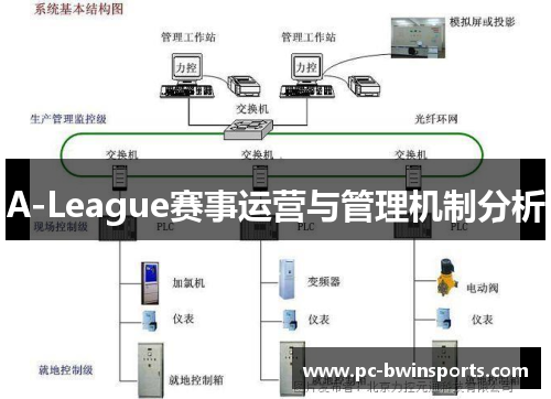 A-League赛事运营与管理机制分析