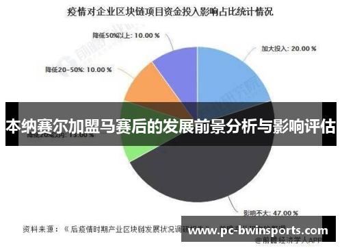 本纳赛尔加盟马赛后的发展前景分析与影响评估