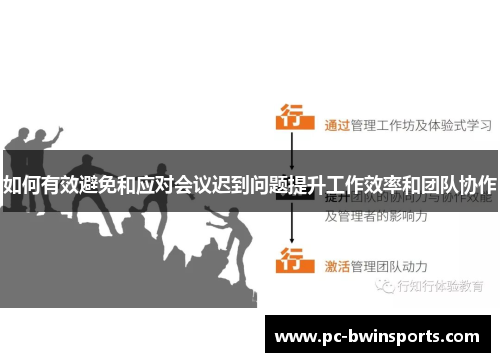 如何有效避免和应对会议迟到问题提升工作效率和团队协作