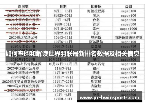 如何查阅和解读世界羽联最新排名数据及相关信息