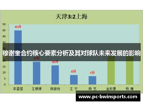 穆谢奎合约核心要素分析及其对球队未来发展的影响