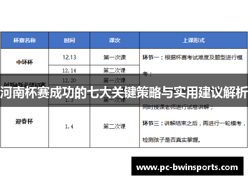 河南杯赛成功的七大关键策略与实用建议解析