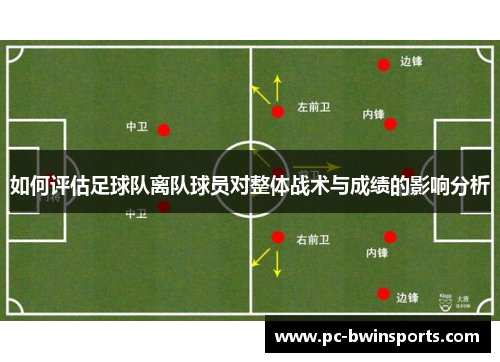 如何评估足球队离队球员对整体战术与成绩的影响分析