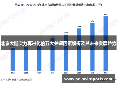北京大腿实力再进化的五大关键因素解析及其未来发展趋势