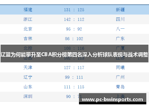 辽篮为何能攀升至CBA积分榜第四名深入分析球队表现与战术调整