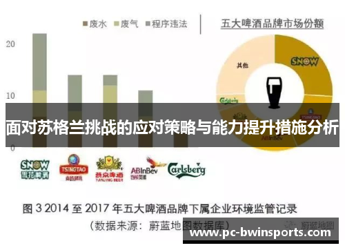 面对苏格兰挑战的应对策略与能力提升措施分析